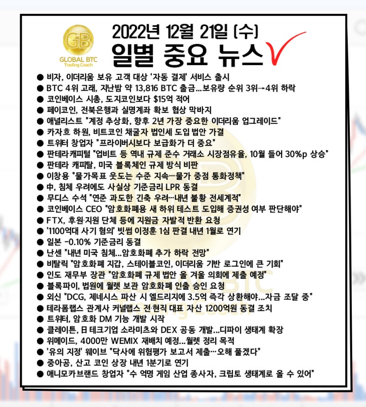  2022년 12월 21일 (수) 일별 중요 뉴스