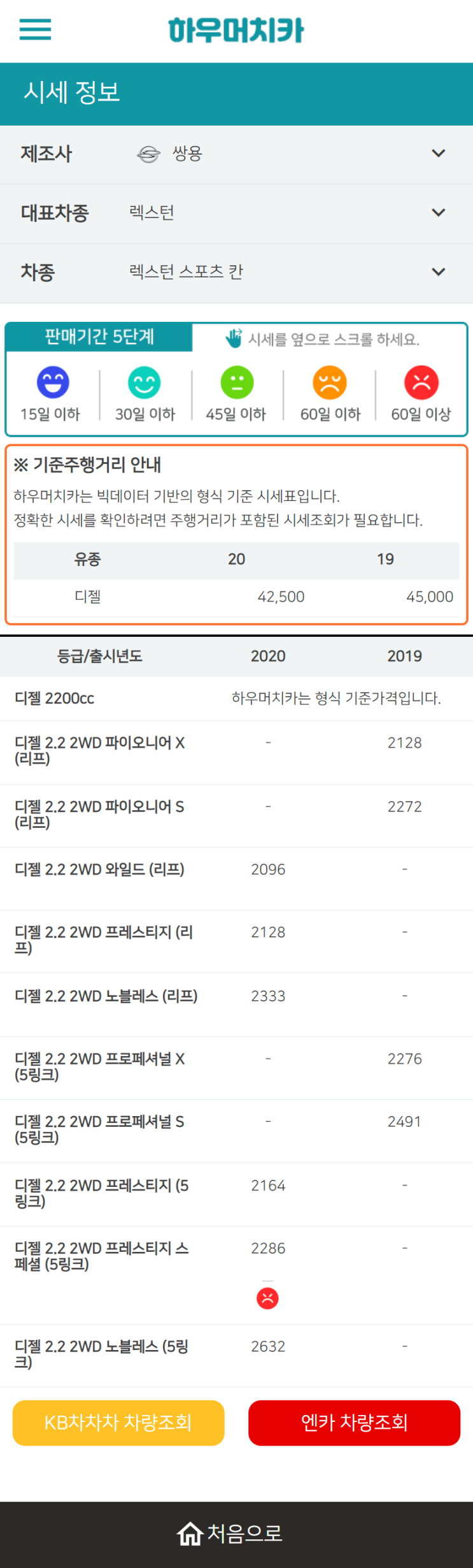 하우머치카 2022년 12월 렉스턴 스포츠 칸 중고차시세.가격표 하우머치카 2022년 12월 렉스턴 스포츠 칸 중고차시세.가격표