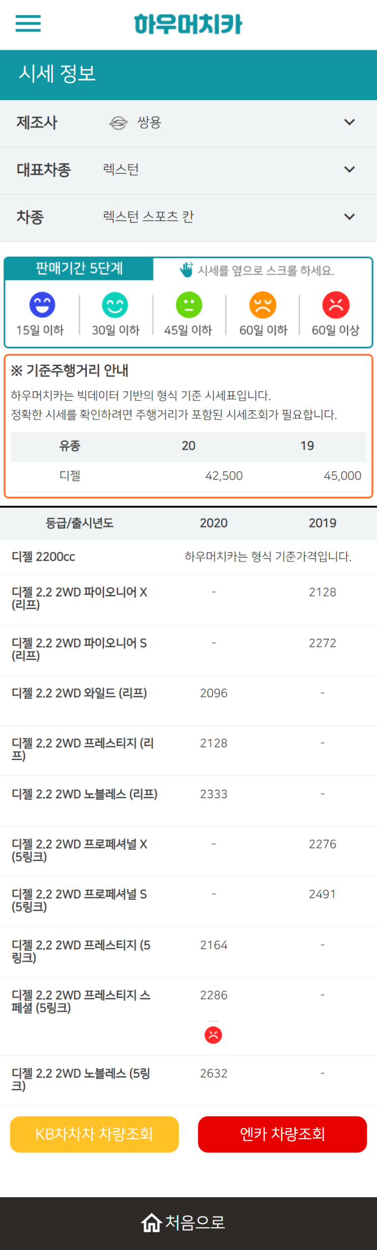 하우머치카 2022년 12월 렉스턴 스포츠 칸 중고차시세.가격표