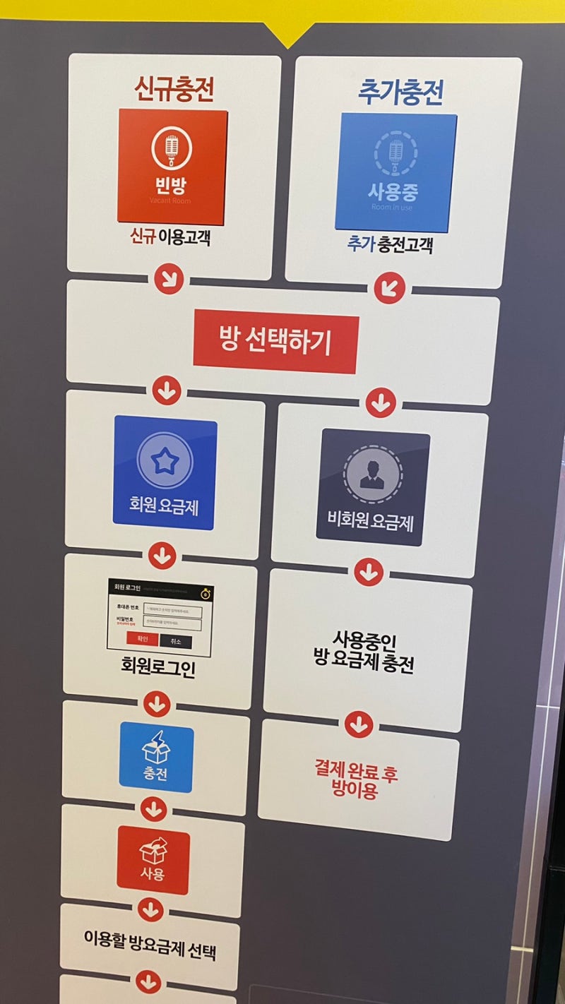 교대] 엔젤스 코인 노래방 / 교대 코인노래방 추천 : 네이버 블로그