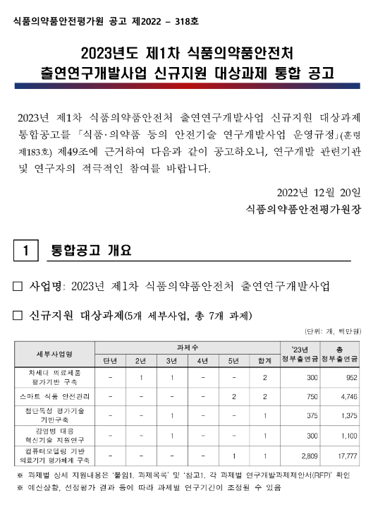 2023년 1차 식품의약품안전처 출연연구개발사업 신규지원 대상과제 통합 공고