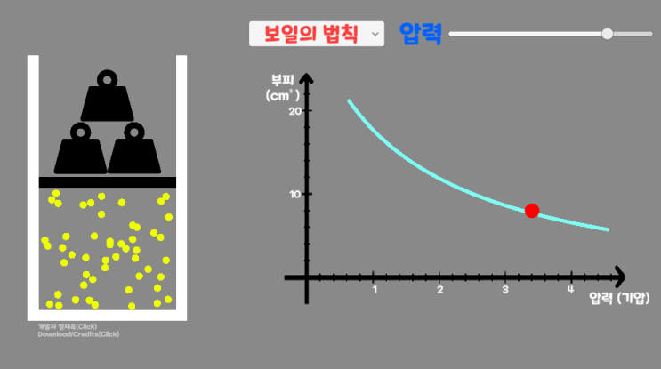  샤를-보일 법칙 시뮬레이터 만들기