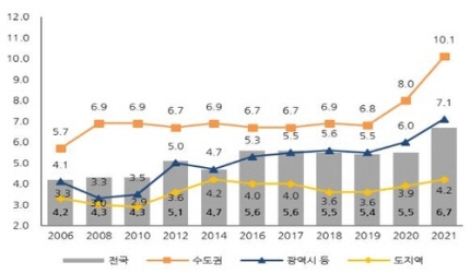 1일1부동산기사읽기(28일차)-수도권 내집마련은 10년걸려