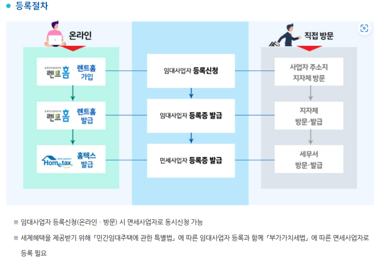  미리 알아두자! 주임사 등록 방법