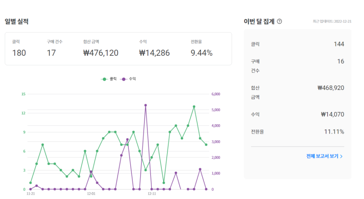 쿠팡 파트너스를 통한 수익 파이프라인 만들어보기 쿠팡 파트너스를 통한 수익 파이프라인 만들어보기