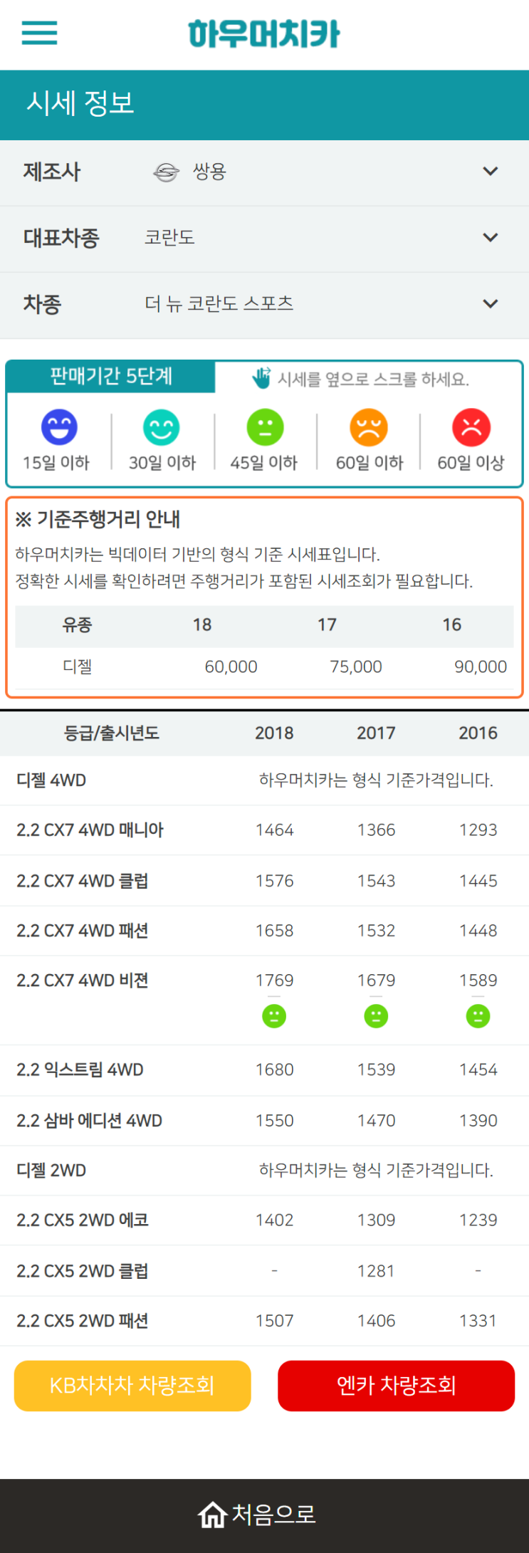 하우머치카 2022년 12월 더 뉴 코란도 스포츠 중고차시세.가격표 하우머치카 2022년 12월 더 뉴 코란도 스포츠 중고차시세.가격표