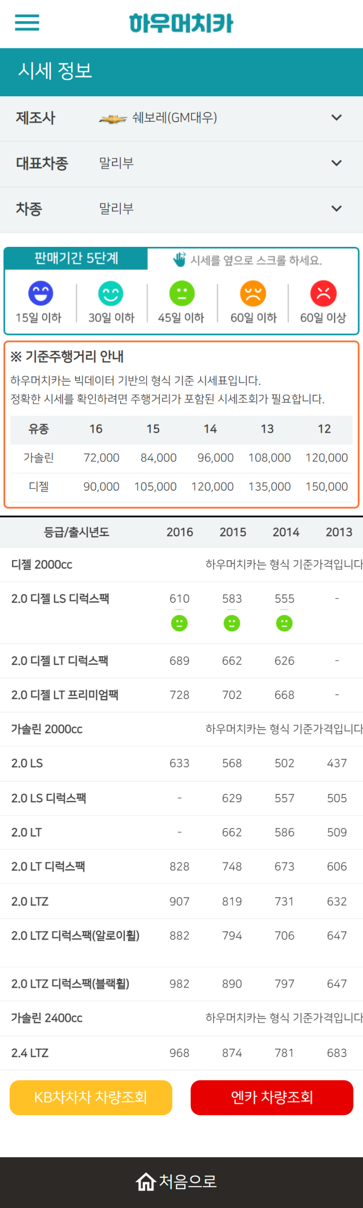 하우머치카 2022년 12월 말리부 중고차시세.가격표