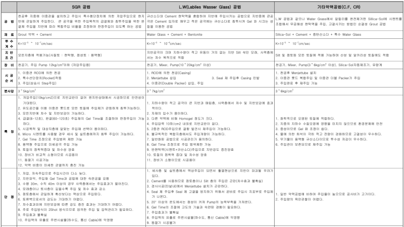 흙막이 차수공법 종류 및 비교 : 네이버 블로그