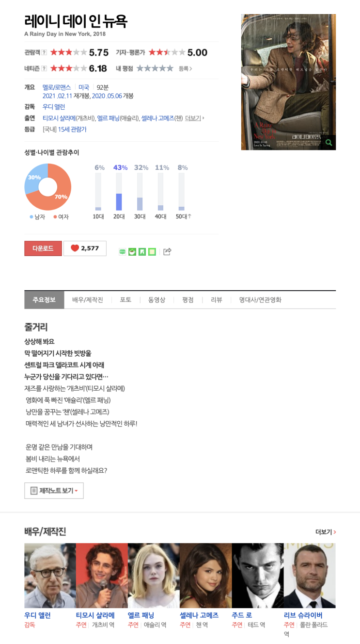  (영화) 레이니 데이 인 뉴욕