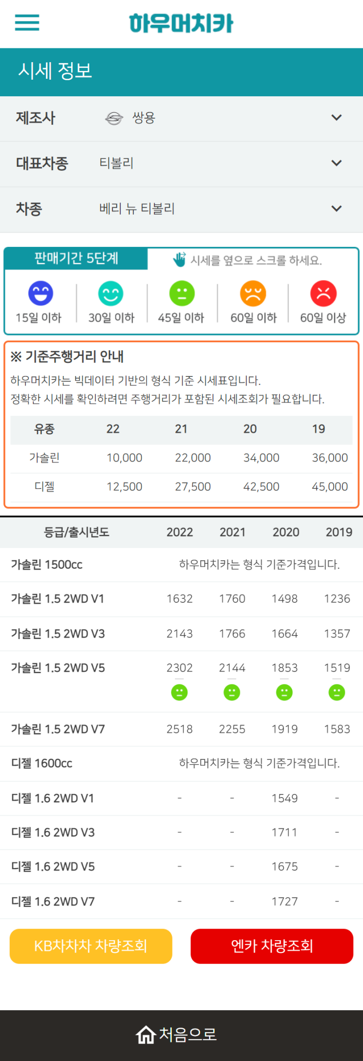 하우머치카 2022년 12월 베리 뉴 티볼리 중고차시세.가격표 하우머치카 2022년 12월 베리 뉴 티볼리 중고차시세.가격표
