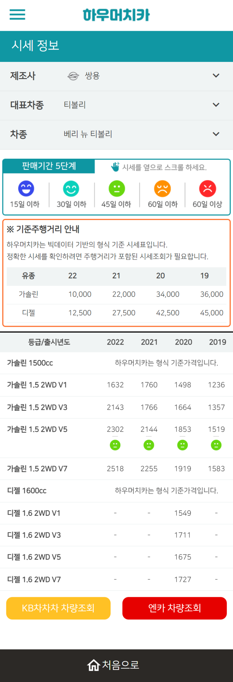 하우머치카 2022년 12월 베리 뉴 티볼리 중고차시세.가격표