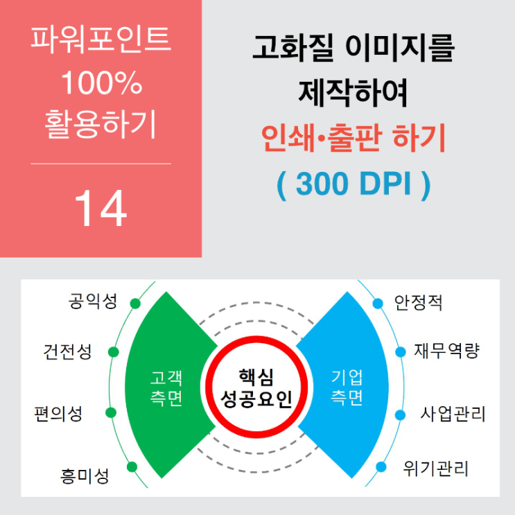 파워포인트 100% 활용 14. 고해상도 이미지로 저장하기 파워포인트 100% 활용 14. 고해상도 이미지로 저장하기
