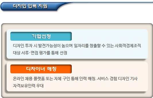 디자인 주도 사회적기업 혁신역량 강화 디자인 주도 사회적기업 혁신역량 강화