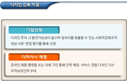 디자인 주도 사회적기업 혁신역량 강화