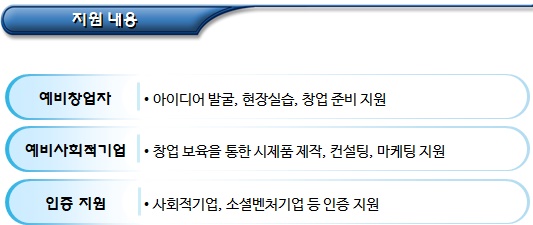 스포츠산업 예비초기 창업 지원 스포츠산업 예비초기 창업 지원