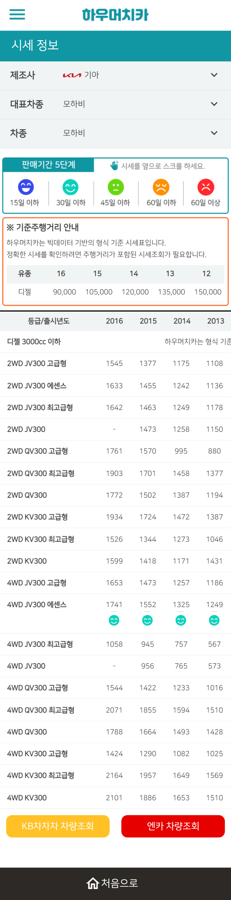 하우머치카 2022년 12월 모하비 중고차시세.가격표 하우머치카 2022년 12월 모하비 중고차시세.가격표