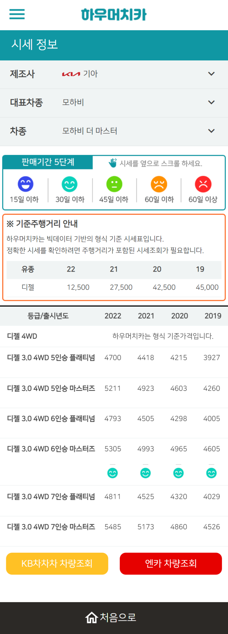 하우머치카 2022년 12월 모하비 더 마스터 중고차시세.가격표 하우머치카 2022년 12월 모하비 더 마스터 중고차시세.가격표