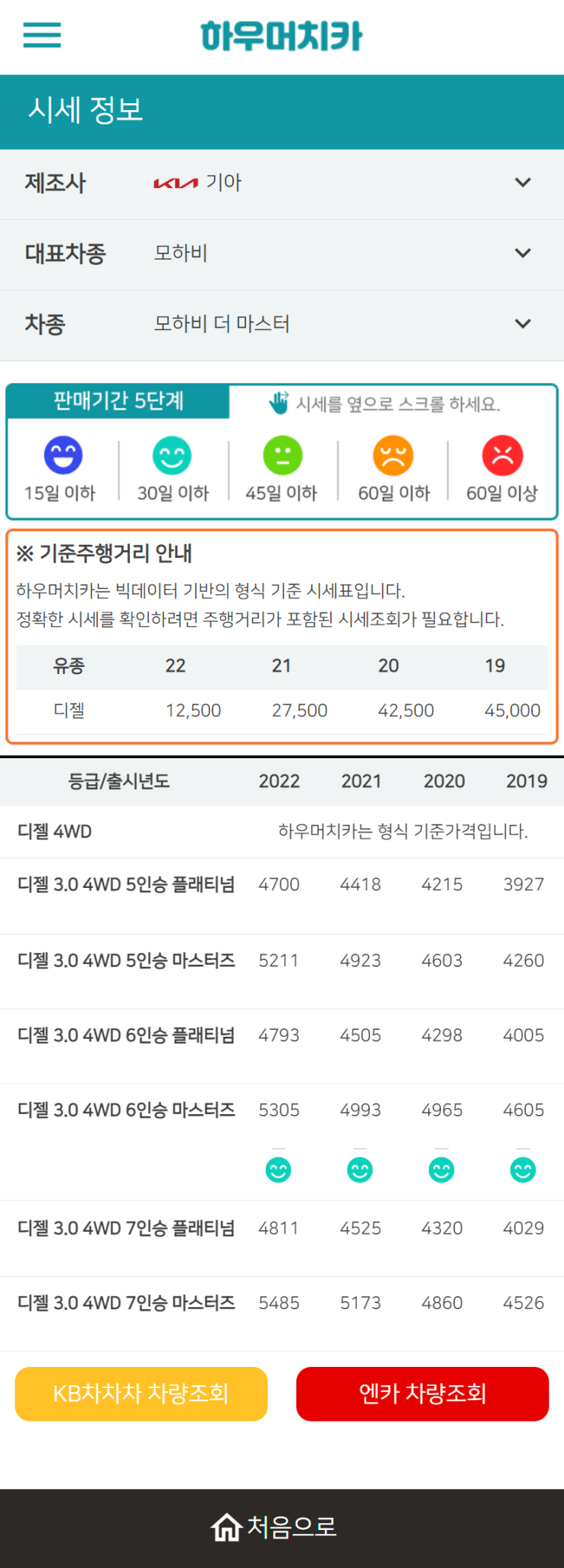 하우머치카 2022년 12월 모하비 더 마스터 중고차시세.가격표