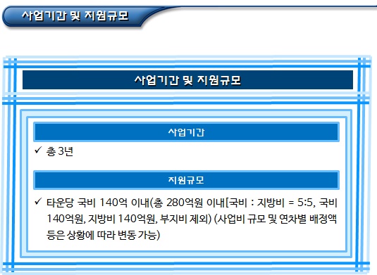 사회적경제 혁신타운 - 산업통상자원부 사회적경제 혁신타운 - 산업통상자원부