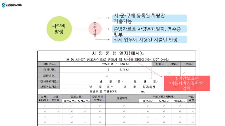  장기요양기관 차량 관리비법 3가지