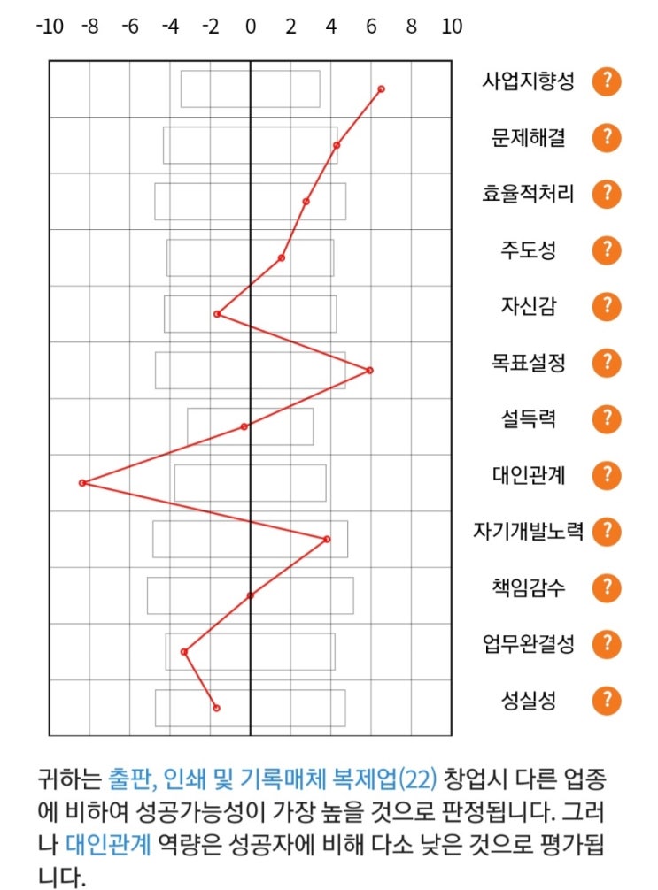 홀랜드 직업심리검사 무료로 하는 방법 - 창업적성검사도 있네요