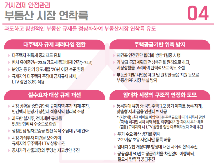  다주택자 세금과 대출규제 완화 및 부동산시장 연착륙 유도