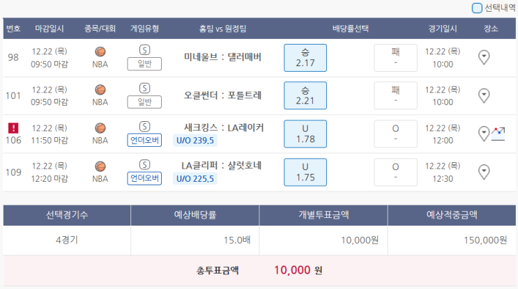  12월22일 NBA 농구 스포츠 토토 프로토 승부식 105회차 분석 기록용 2