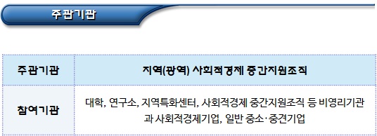 사회적경제 혁신성장(사업화) 지원 사회적경제 혁신성장(사업화) 지원