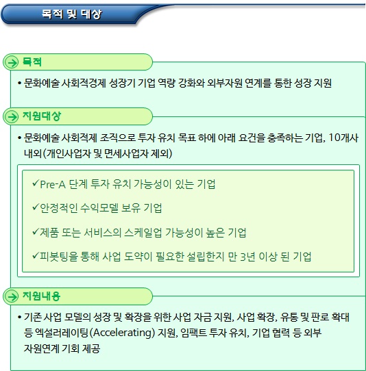 문화예술분야 사회적경제 활성화 지원 문화예술분야 사회적경제 활성화 지원