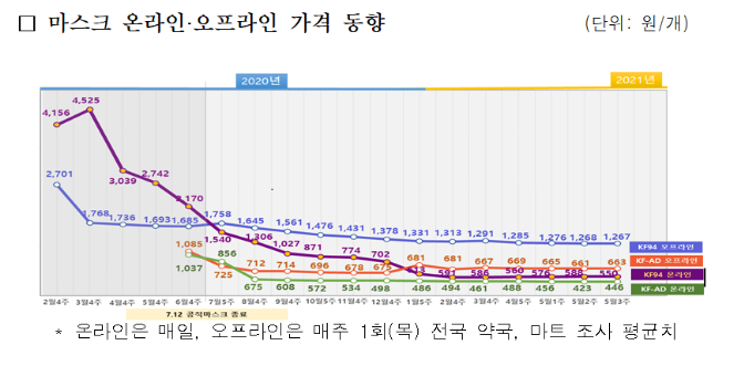 (주)제넨바이오의 불공정하도급거래행위 제재 (주)제넨바이오의 불공정하도급거래행위 제재