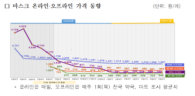 (주)제넨바이오의 불공정하도급거래행위 제재