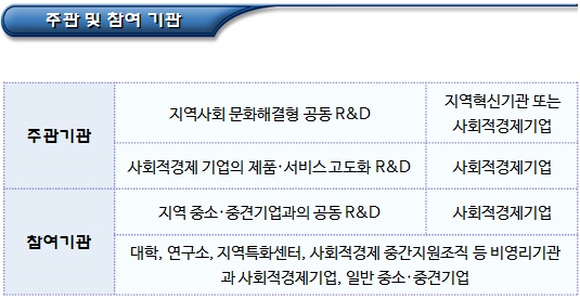 사회적경제 혁신성장(R&D) - 산업통상자원부