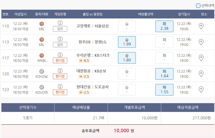  12월22일 KBL WKBL KOVO남 KOVO여 농구 배구 스포츠 토토 프로토 승부식 105회차 분석 기록용