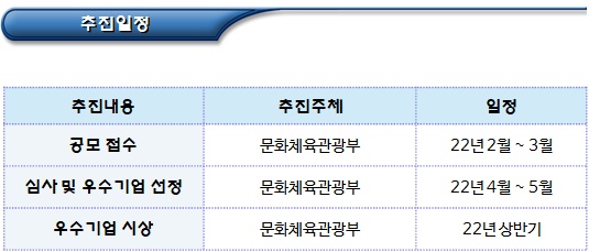 문화예술관광형 사회적경제 우수기업 공모전