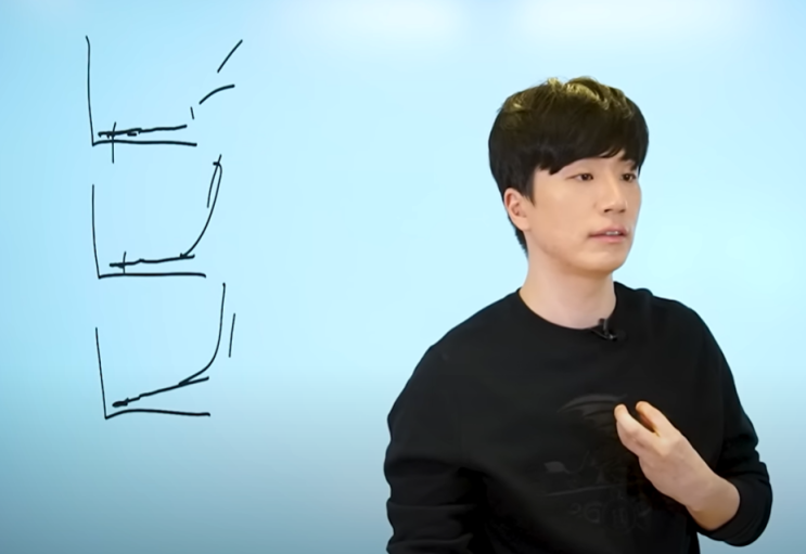  폭발적인 성장은 제이커브 효과처럼 되는게 맞음(ft.임계점)