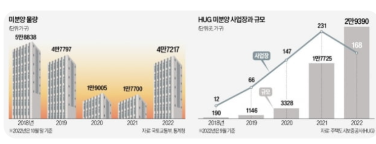 내년 부동산 시장…270만호 공급 이상기후 내년 부동산 시장…270만호 공급 이상기후
