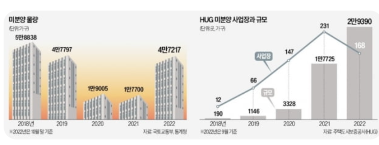 내년 부동산 시장…270만호 공급 이상기후