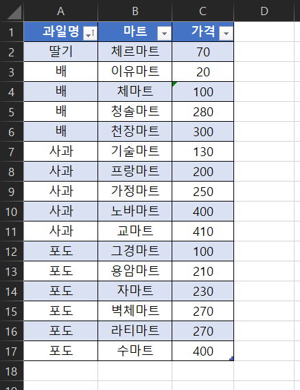 [엑셀 VBA] Rows.Count, End(3).Row 마지막 행 파악하기 : 네이버 블로그