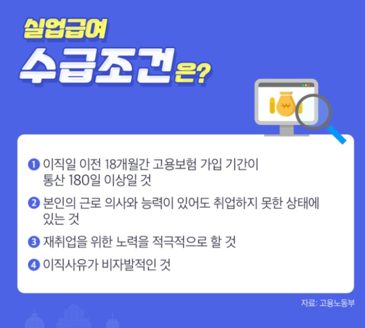  실업급여 수급조건, 지급액, 신청방법 총정리!
