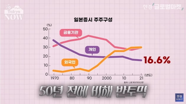 '충격과 공포의 시장'…주식 투자 외면하는 日 개미들