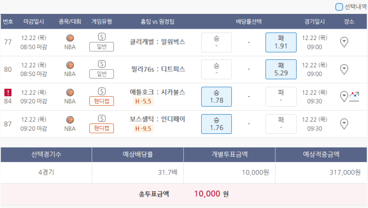  12월22일 NBA 농구 스포츠 토토 프로토 승부식 105회차 분석 기록용