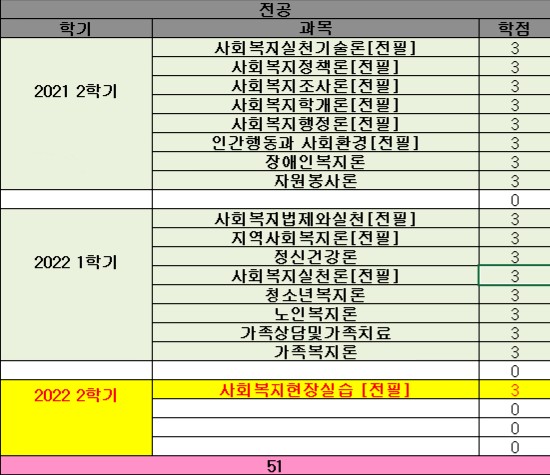  사회복지사 2급 자격증 취득 과정 후기 - (1)