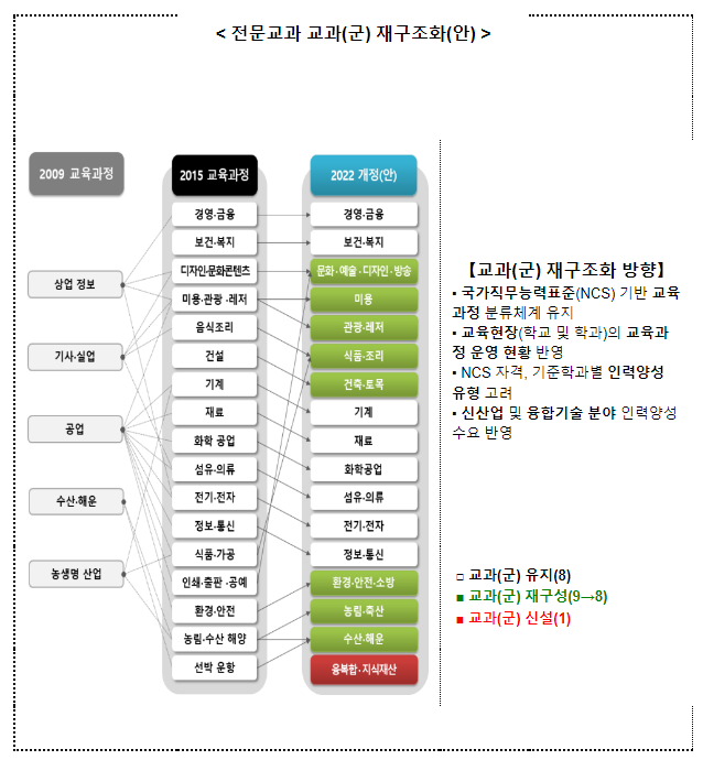 2022 개정 초·중등학교 및 특수교육 교육과정 확정·발표