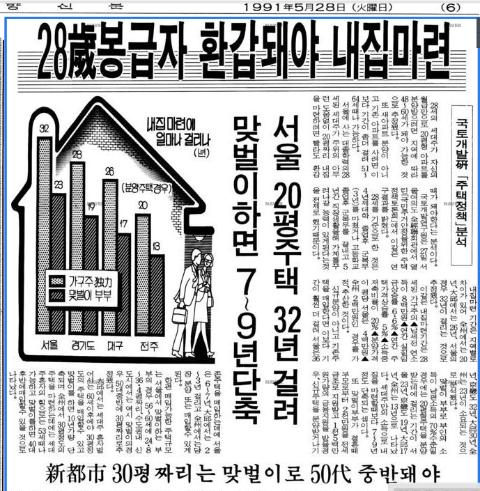  내집마련은 원래 힘든겁니다.. [2022년 12월 22일 경제신문기사 요약 및 생각]
