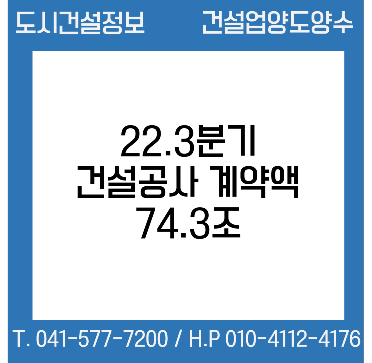 22.3분기 건설공사 계약액 74.3조 원… 전년 동기대비 14.0%↑
