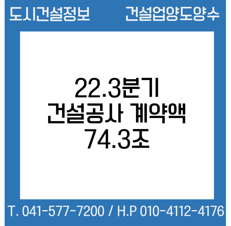  22.3분기 건설공사 계약액 74.3조 원… 전년 동기대비 14.0%↑