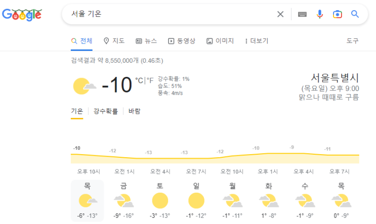  12월 22일 일기 (너무 춥다)