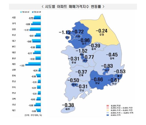 서울 아파트값 또 역대급 낙폭 경신.. 30주 연속 하락세