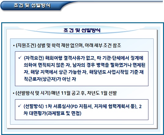 문화체육관광부 관광두레 조성 지원 문화체육관광부 관광두레 조성 지원