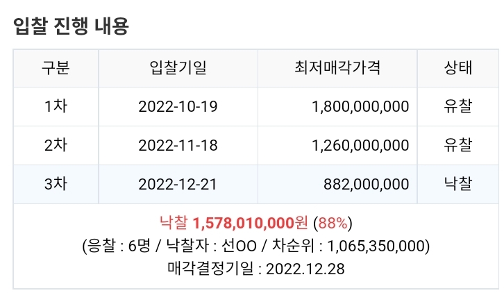 갈현1구역 48평 배정 다가구가 경매에 나왔습니다. 관심물건 등록해 보세요 (2021타경57444)